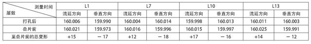 表5 無(wú)膜工藝LTCC生瓷形變統(tǒng)計(jì)表（單位：μm).jpg