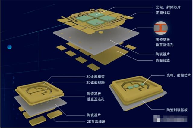 DBC陶瓷基板 DBC陶瓷基板