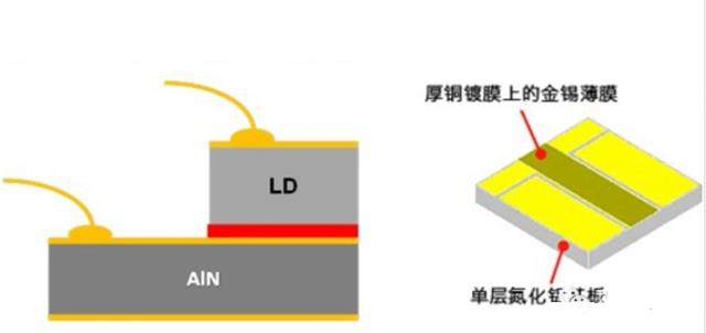 金錫薄膜 金錫薄膜