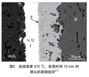 鏈接溫度圖
