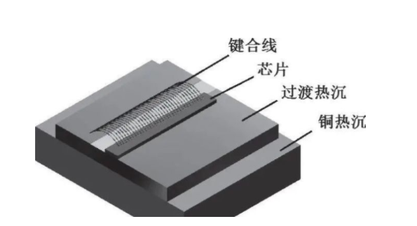 半導體激光器結(jié)構(gòu)示意圖